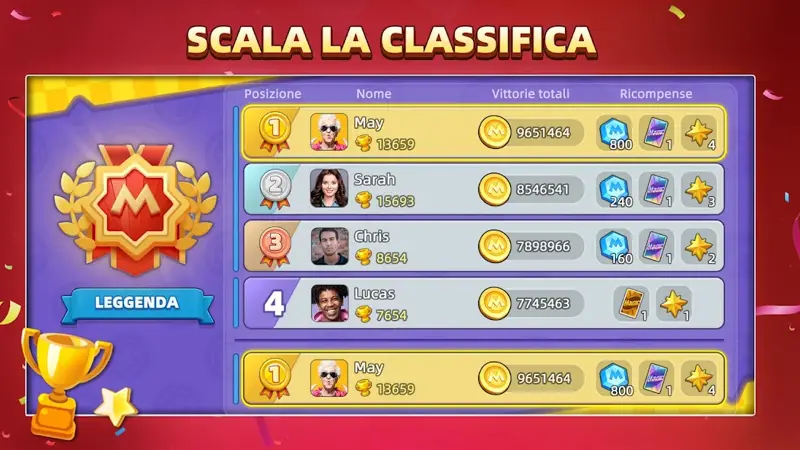 Classifica di fine partita di UNO con i punteggi dei giocatori online